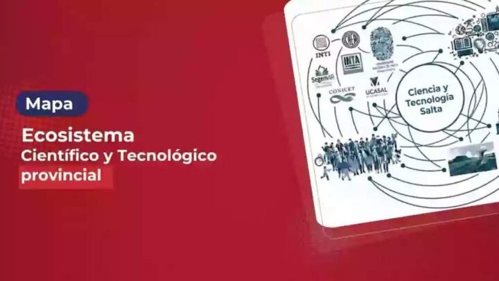 mapa ecosistema científico y tecnológico