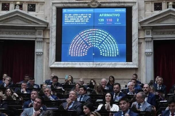 El Gobierno logró la media sanción de Inocencia Fiscal II en la Cámara de Diputados