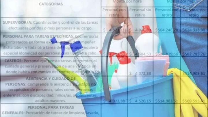 Empleadas domésticas: oficializaron aumentos y cuánto cobrarán hasta diciembre