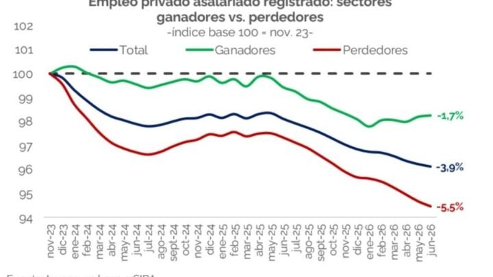 Más de 1.500 personas, cinco cuadras de fila y horas de espera para postularse a 14 puestos de trabajo en Berazategui