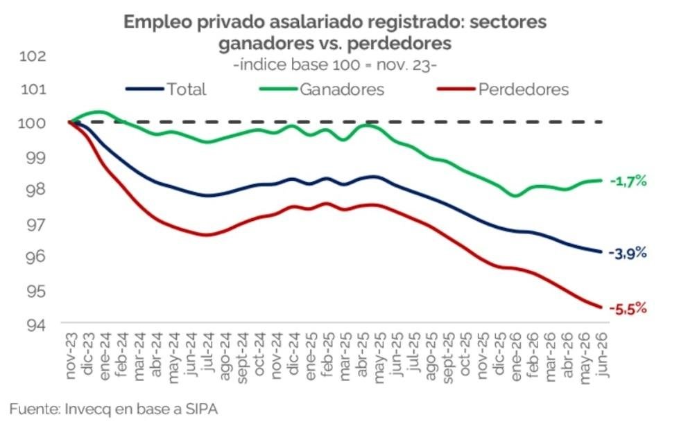 Más de 1.500 personas, cinco cuadras de fila y horas de espera para postularse a 14 puestos de trabajo en Berazategui